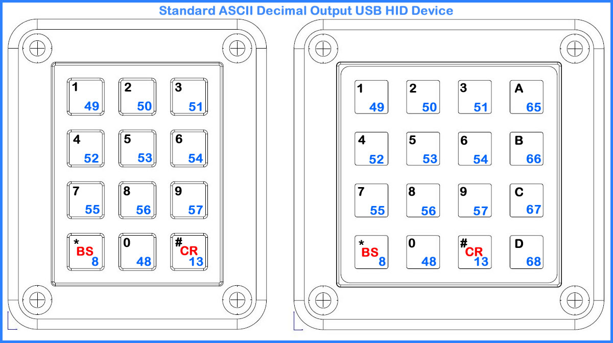 Rugged USB Keypad