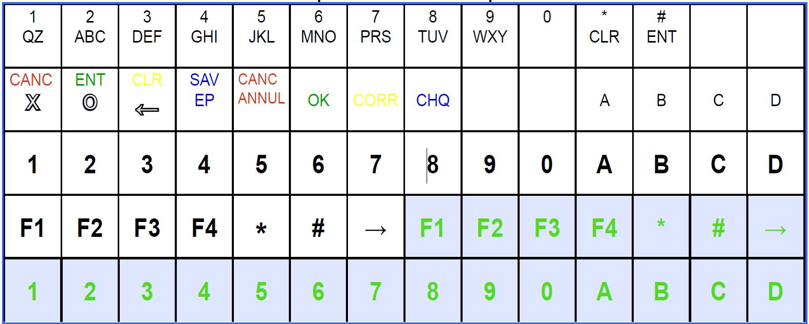 Standard MVP Keys